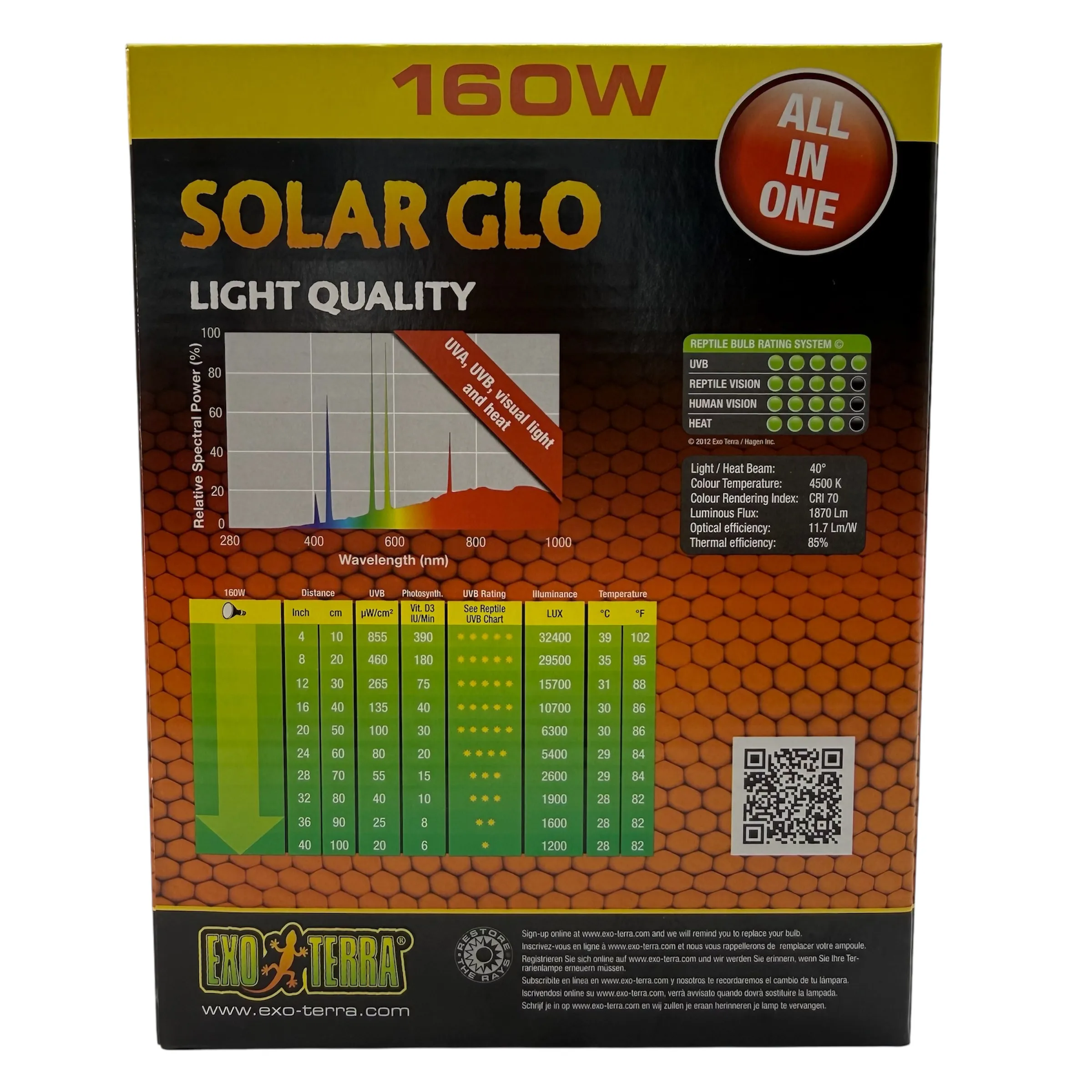 Solar Glo 160W